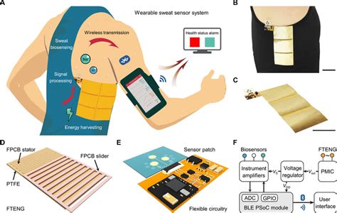 Wireless Battery Free Wearable Sweat Sensor Powered By Human Motion