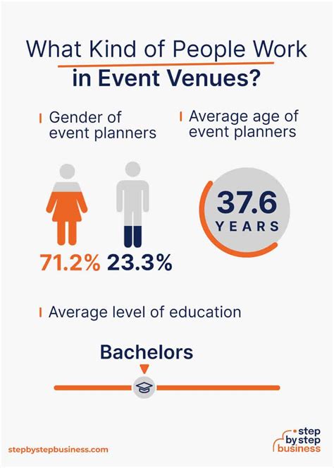 How To Start An Event Venue Business In