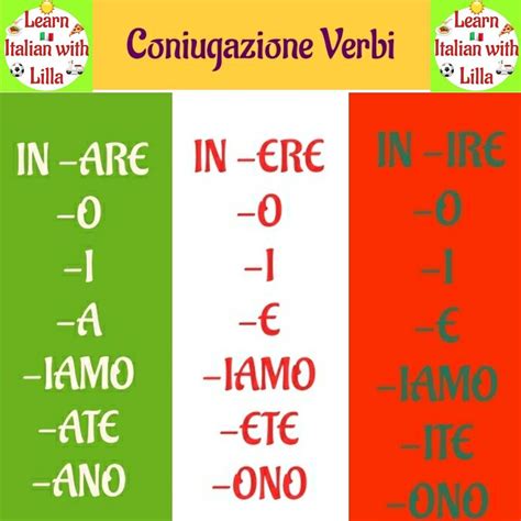 Conjugação De Verbos Em Italiano