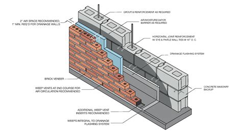 Gallery Of 16 Brick Cladding Constructive Details 6