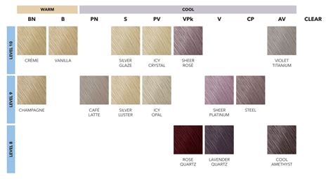 Discover Goldwell Colourance Gloss Tones Salons Direct