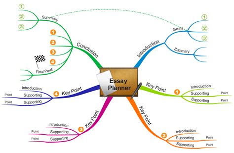Imindmap A Back To School Must Have Imindmap Mind Mapping