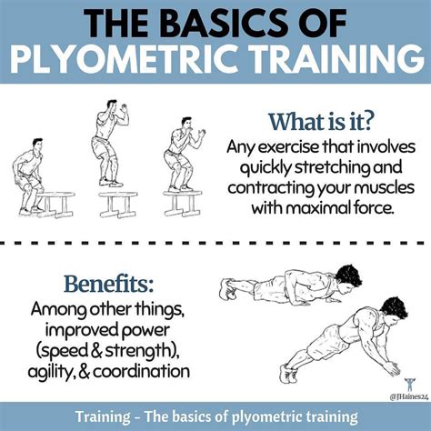The Basics Of Plyometric Training What Is Plyometric Training Anyways