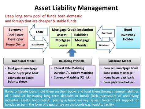 Asset Liability Management Deep Long