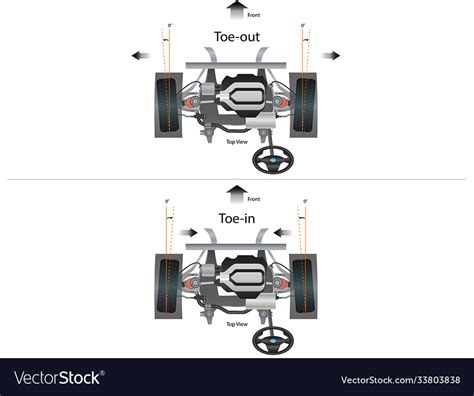 Toe In And Toe Out Wheel Alignment Vehicle Vector Image