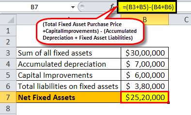 Tangible net worth is calculated as follows: Net Fixed Assets (Formula, Examples) | How to Calculate?