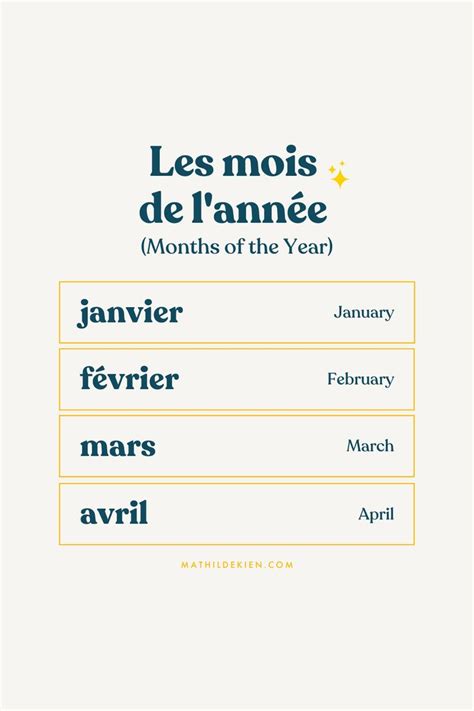 Months Of The Year In French In 2021 Basic French Words Learn French