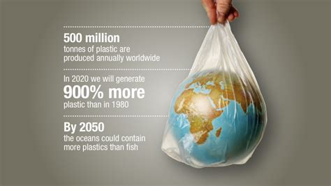 6 Ways To Reduce Your Plastic Waste Re Gen Waste Management
