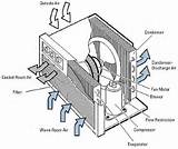 Photos of Air Conditioner Unit Parts