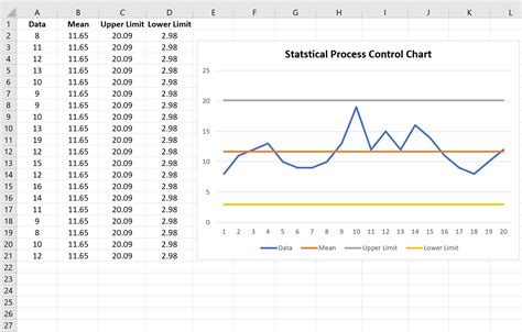 Learn How To Build A Statistical Procedure Keep An Eye On Chart In Excel Statsidea Learning