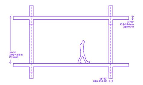 Concrete Floor One Way Slab Dimensions And Drawings