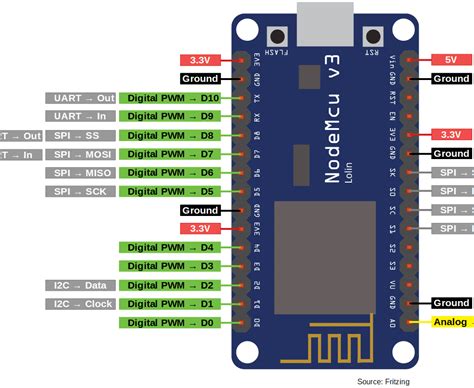 What Pins Are The I2c Pins On The Esp32 Gambaran Vrogue