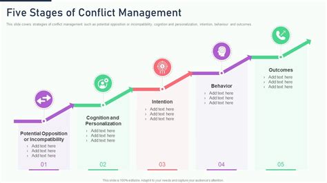 the ultimate human resources five stages of conflict management presentation graphics