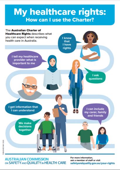 Independent private health insurance information from the commonwealth ombudsman. Australian Charter of Healthcare Rights (second edition) Infographic A4 Accessible | Australian ...