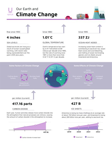 Scientific Infographic Venngage