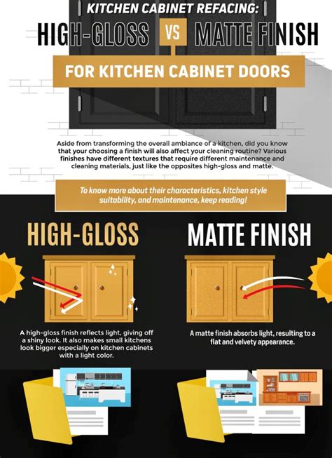 Of course, the height can vary based on the sink size and the cabinet space in the vanity beneath the fixture. High-gloss vs Matte finish for kitchen cabinet doors (Infographic) | Refacing kitchen cabinets ...