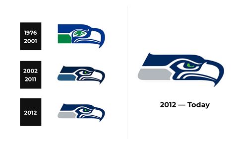 Seattle Seahawks And Sign New Logo Meaning And History Png Svg