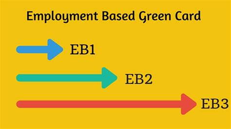 Maybe you would like to learn more about one of these? Green Card - EB2 with Low Salary vs EB3 with High Salary?