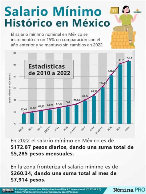 Tipos De Salario En México ¿cuales Son Y En Qué Consisten