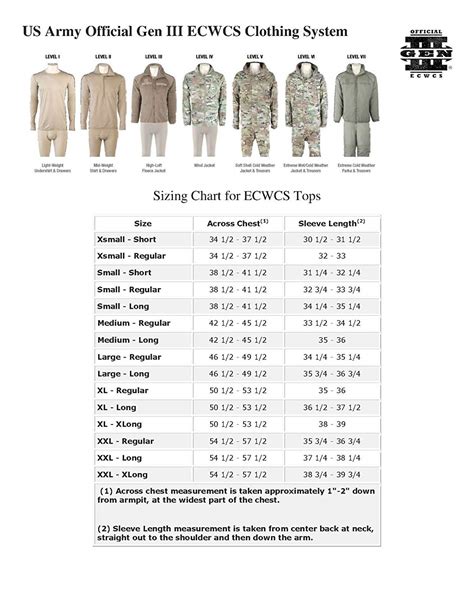 Us Army Ecwcs Gen Iii Level 7 Extreme Cold Weather Primaloft Parka