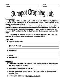 Sunspot Graphing Lab By Marissa St Louis TPT