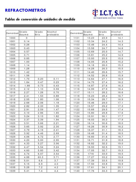 Tabla Conversion Grados Brix Pdf