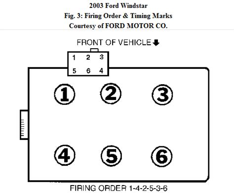 2000 Ford Windstar 38 Firing Order Diagram