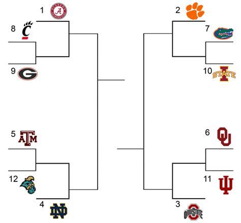 How A 12 Team Playoff Affects Oregon Ducks Football Sports