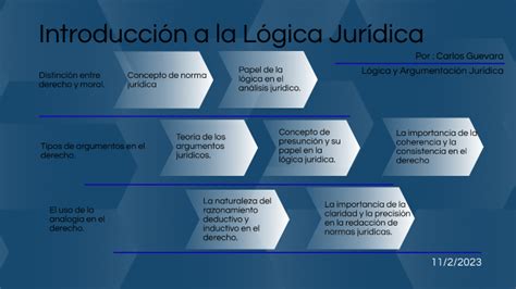 Mapa Conceptual De Introducci N A La L Gica Jur Dica By Carlos Guevara