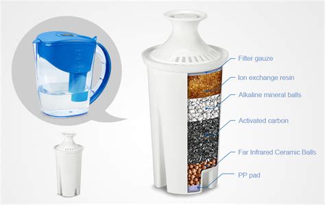 Nsf Certificated Water Jug Filter Cartridges Active Carbon Ion
