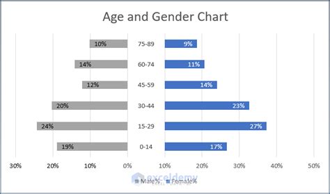 How To Create Age And Gender Chart In Excel 3 Examples
