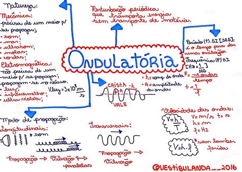 Questões De Ondulatória Enem