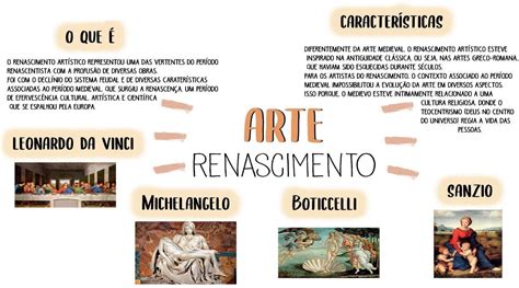 Principais Características Da Pintura Renascentista
