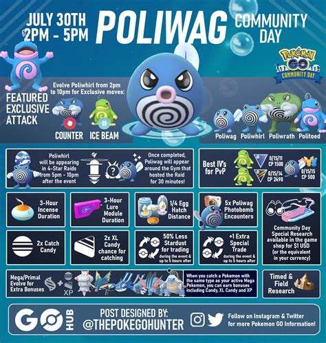 Poliwag Community Day July 2023 Pokémon Go Hub