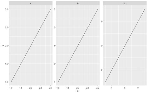 Ggplot2 Adding A Geom Line To All Facets In A Facet W Vrogue Co