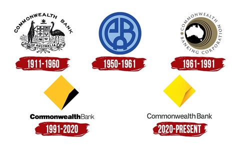 Commonwealth Bank Logo Symbol History PNG 3840 2160