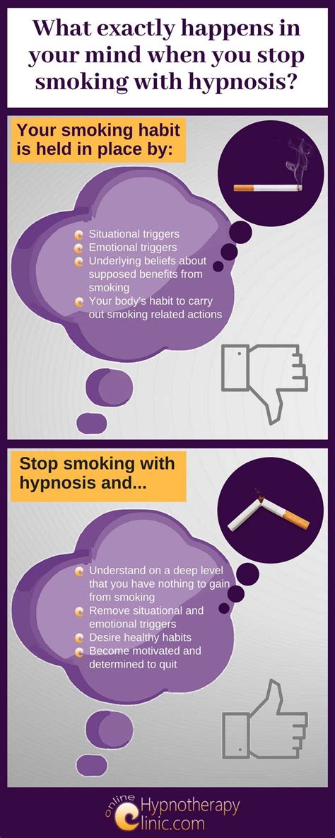 Quit Smoking With Hypnosis What Exactly Happens In Your Mind
