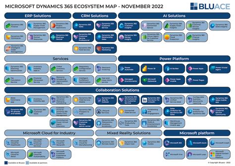 Alles Over Het Microsoft Dynamics Ecosysteem 2022 Bluace