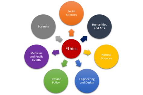 News Center For Ethics And Human Values