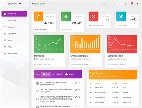 Best Free Bootstrap Admin Templates Athemes