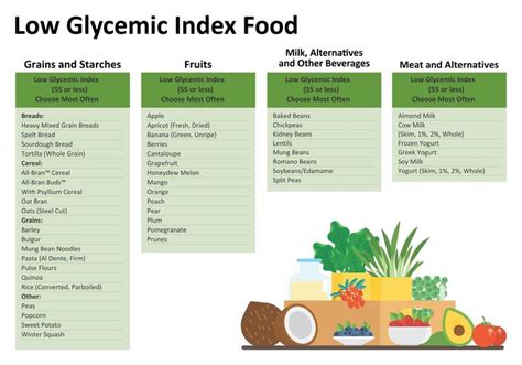 20 Best Printable Low Glycemic Food Chart Pdf For Free At Printablee