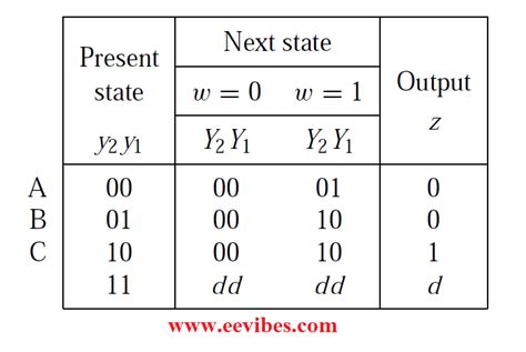 How To Draw State Diagram Of Sequential Circuit EE Vibes