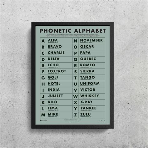 Nato Phonetic Alphabet Printable