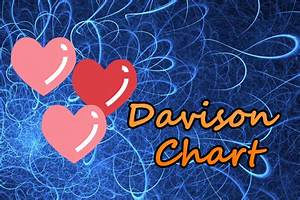 Davison Relationship Chart Calculator Online Davison Horoscope