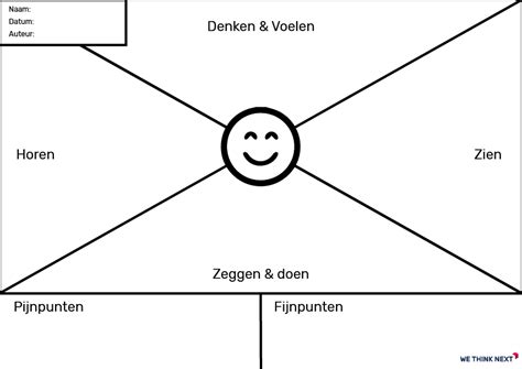 Empathy Map Zo Maak Je De Ultieme Empathy Map