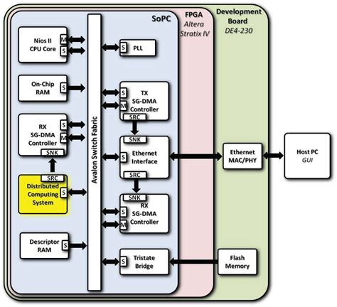 Dcmark Calculator Block Diagram Download Scientific Diagram