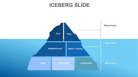 Iceberg Diagram Template