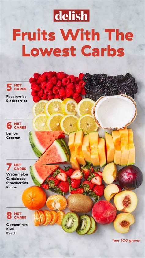 Low Carb Fruits And Berries — Guide To The Best Fruits For Keto Diet