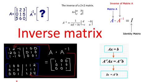 Inverse matrix - YouTube