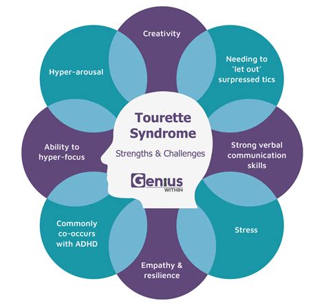 Tourette Syndrome Genius Within